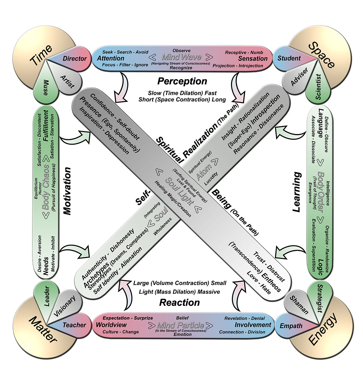 Expanded metaphysics diagram